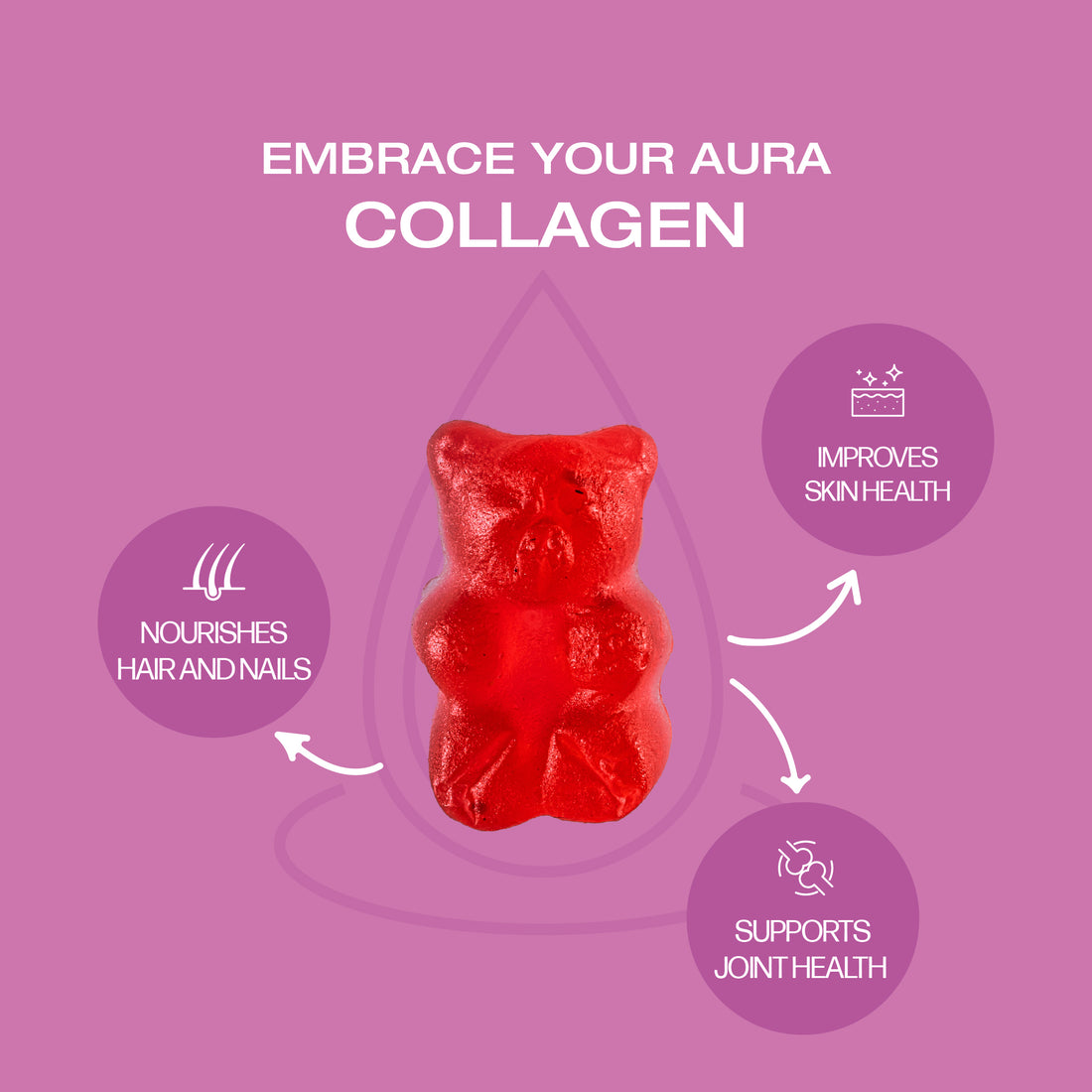 Collagen Gummies