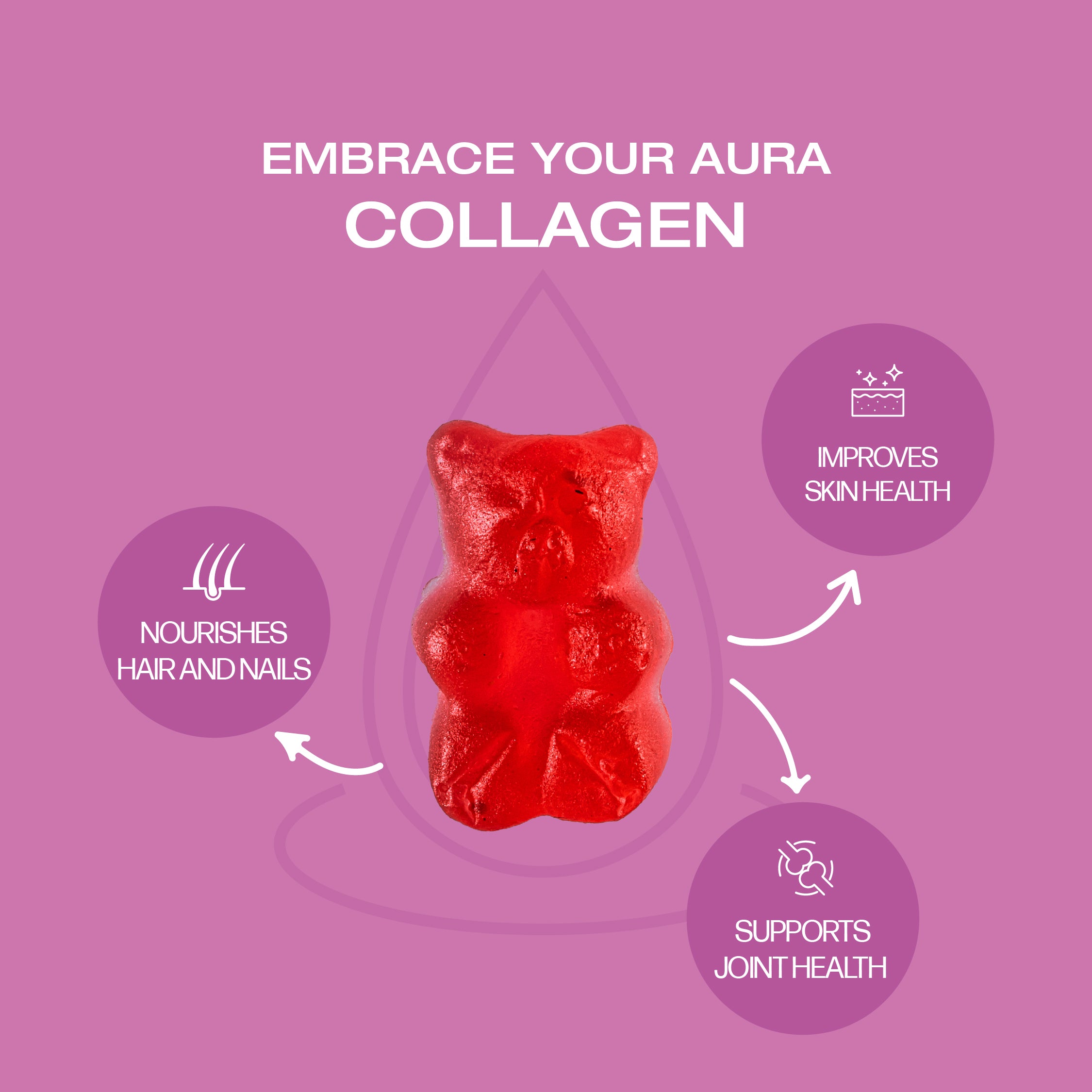 Collagen Gummies